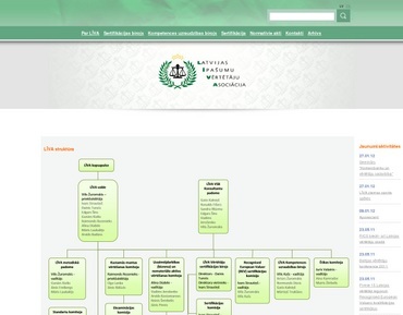 Latvijas īpašumu vērtētāju asociācija, AS